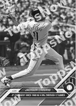 4th-Youngest Since 1900 w/ 4 HRs Through 17 Games